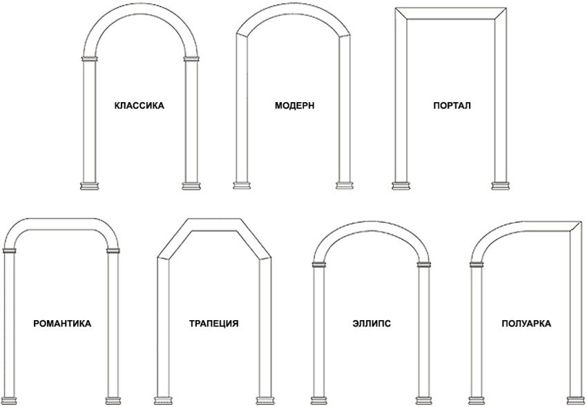Tipuri și forme de arcuri utilizate în interior