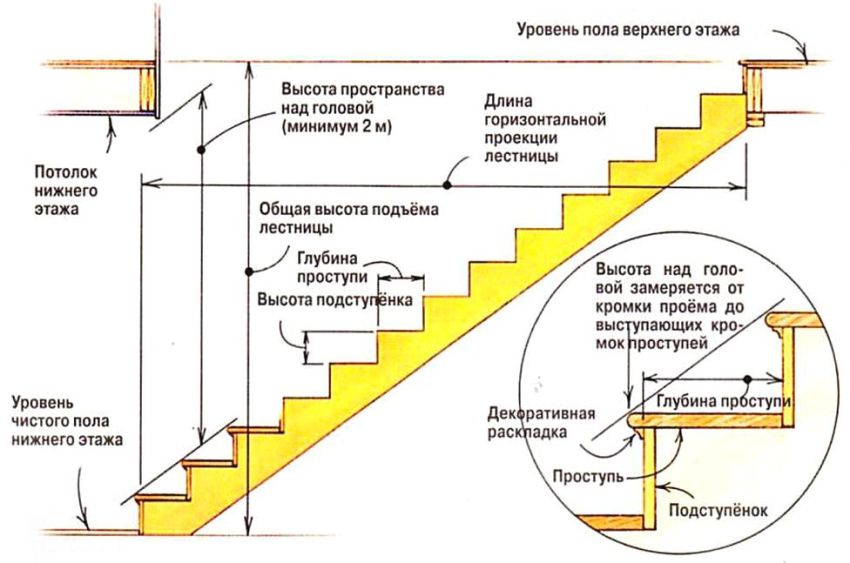 Ladder structure diagram