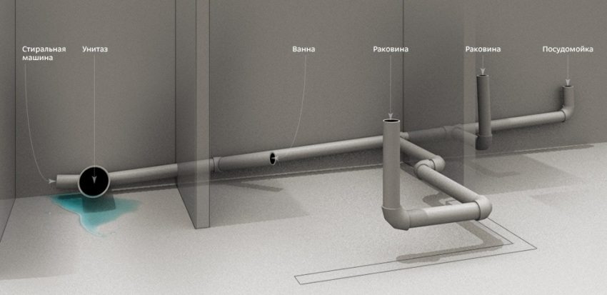 Correct slope of pipes when installing internal sewerage