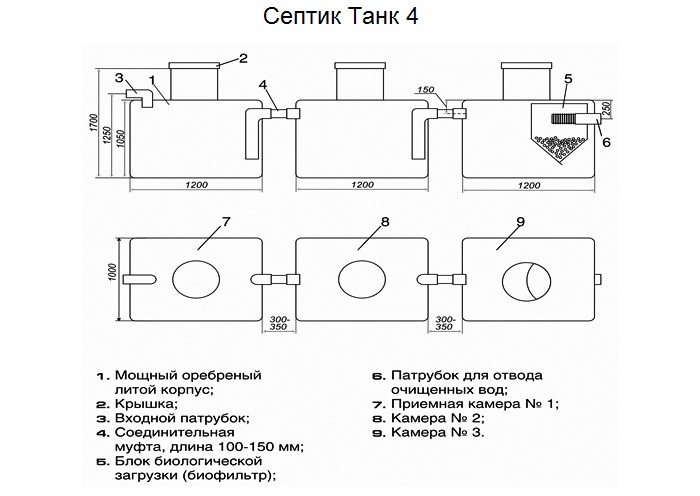 Celkové rozmery septiku Tank 4