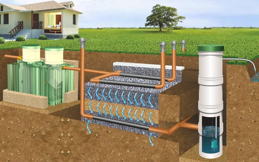Schéma d'installation d'une fosse septique avec champ de filtration et évacuation forcée de l'eau