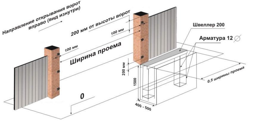 Kanal 200 mm er placeret tæt på stolpen. Kanal 160 mm lægges med et indryk på 50 mm fra stolpen. Søjler er indbygget med murværk (trim)