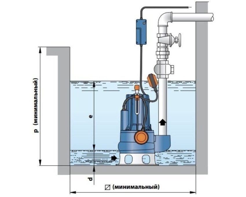 L'aménagement de la pompe à l'intérieur d'une fosse septique ou d'un puisard