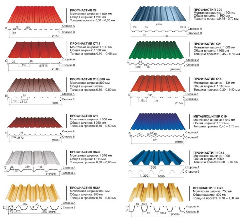 Маркиране на велпапе: H - за покриви (монтаж на постоянен кофраж, като междуетажни подове), C - за стенни огради и прегради, NS - за покриви и стенни огради