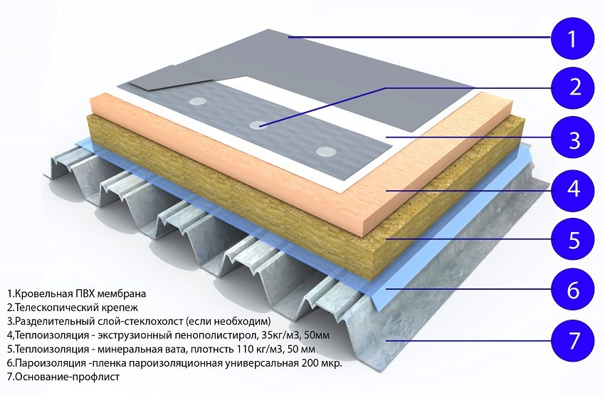 Схема за полагане на топло и хидроизолация за покрив от велпапе
