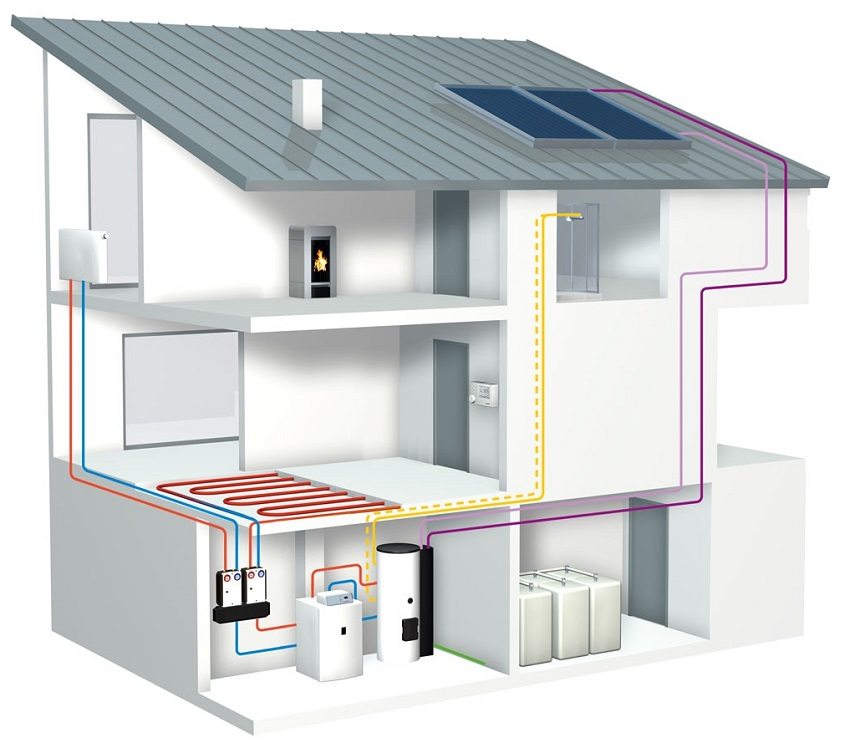 Schéma d'un système de chauffage d'une maison privée utilisant une chaudière à combustible solide