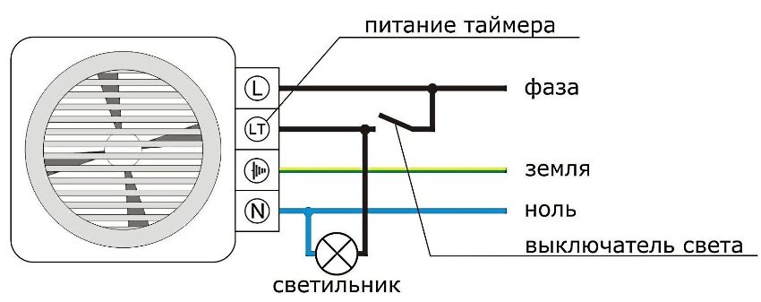 Ventilatorforbindelsesdiagram med indbygget automatisk timer