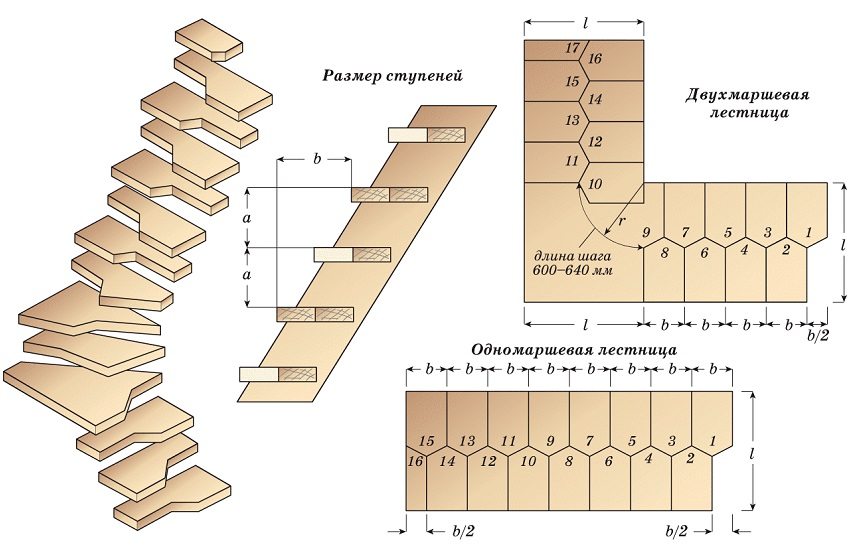 Dijagram stubišta sa stepenicama guske stepenice