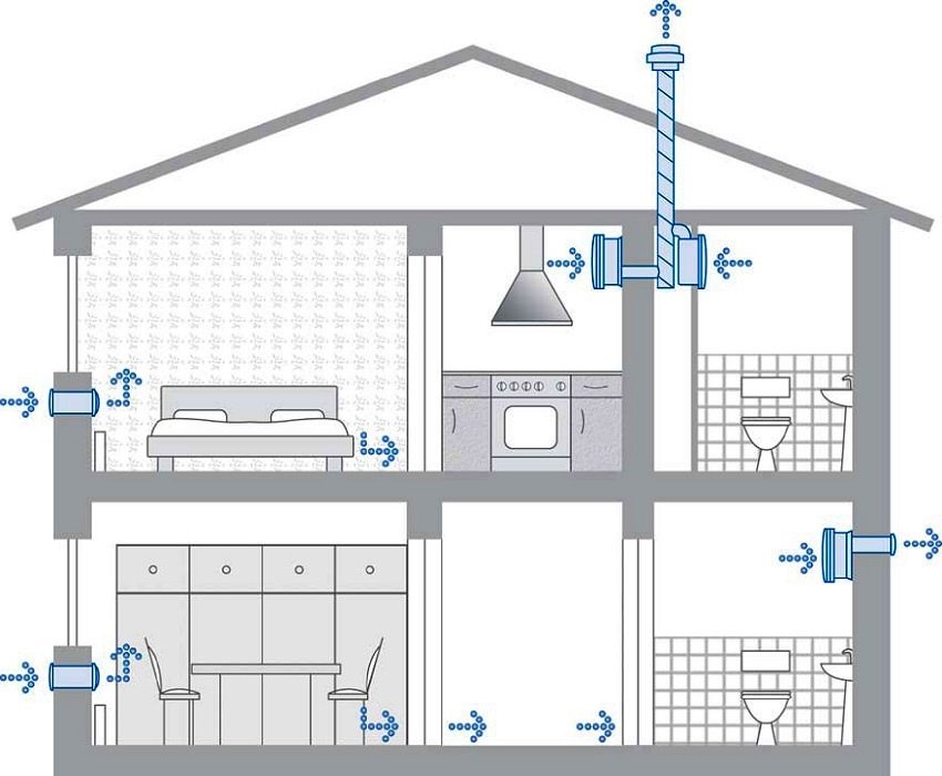 Prirodna ventilacija opskrbe i ispuha s ugrađenim ventilacijskim ventilima na zidovima kuće