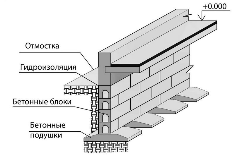 Arrangement of intermittent prefabricated foundation made of reinforced concrete slabs