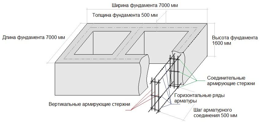 Shema uređenja trakastog temelja za kuću dimenzija 7x7 m