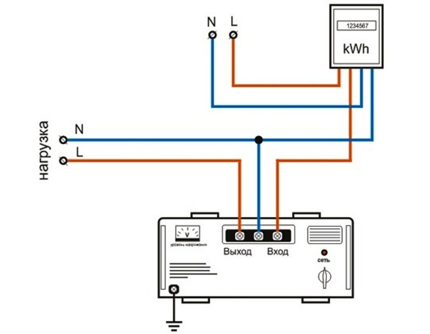 Dijagram spajanja jednofaznog stabilizatora napona na mrežu