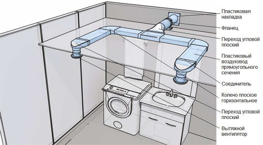 Installation diagram of plastic ventilation in the bathroom