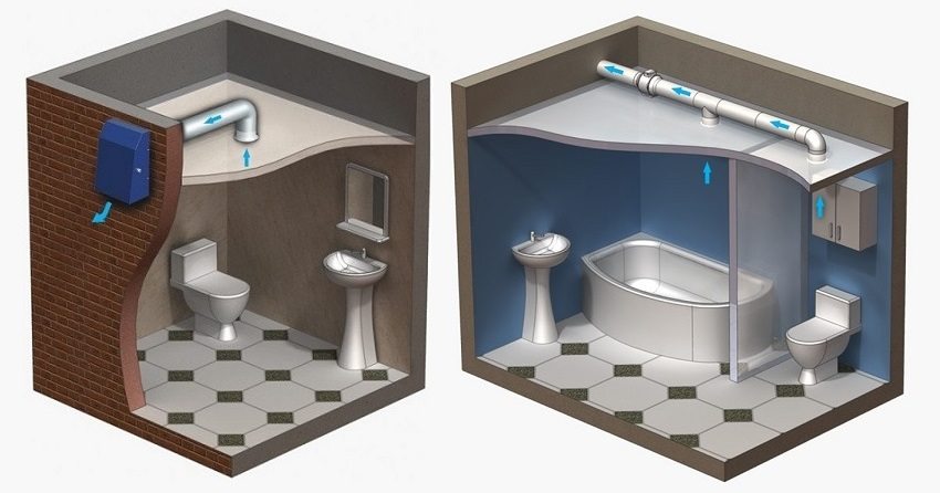 Načelo uređenja prirodne ispušne ventilacije u kupaonicama