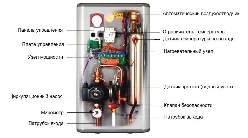 Primjer trofaznog električnog kotlovskog uređaja