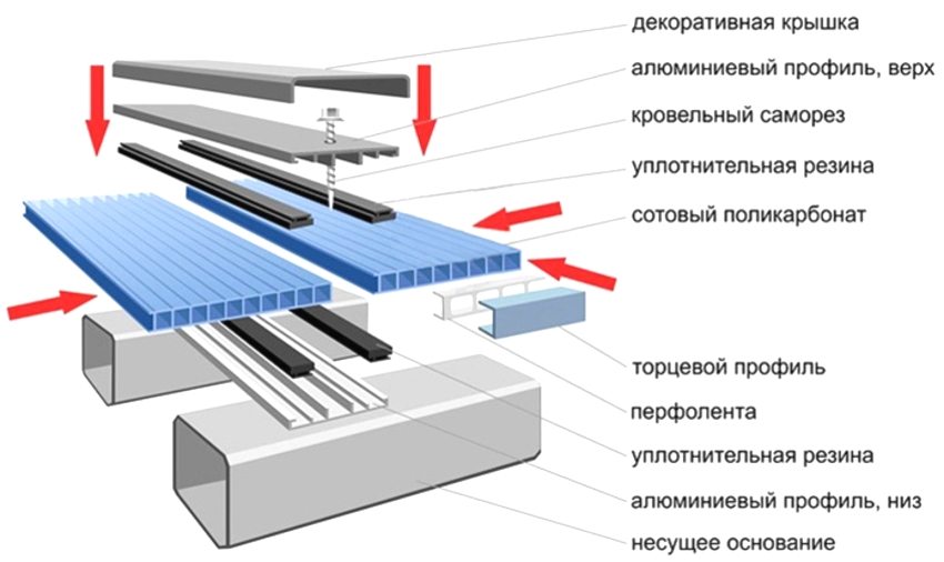 Installation diagram of polycarbonate sheets