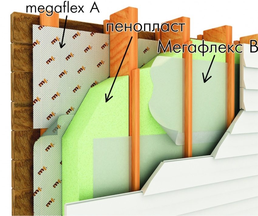 Shema rasporeda toplinske izolacije za sporedni kolosijek pomoću pjene i magaflexa