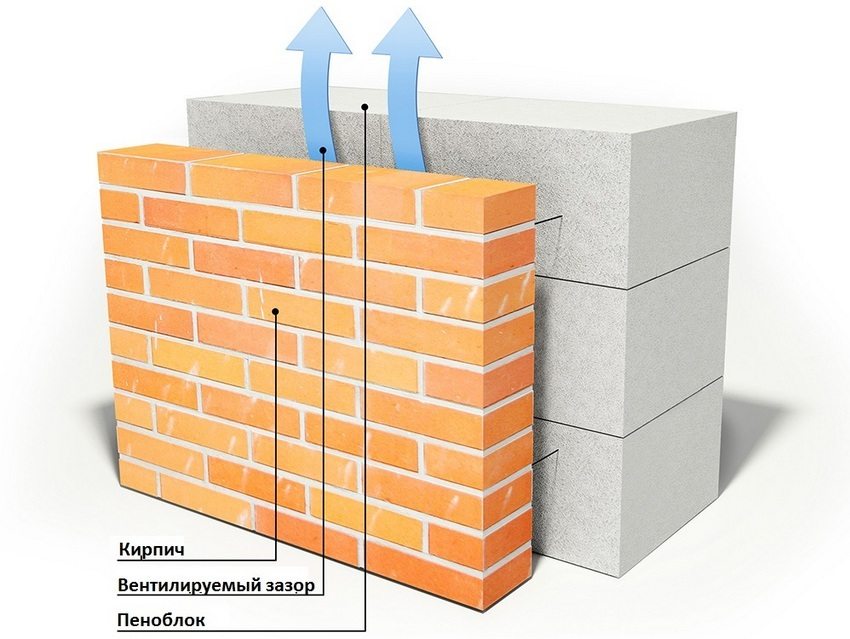 Construcția unui perete din blocuri de spumă căptușite cu cărămidă