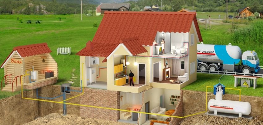 Dnevna potrošnja plina za grijanje kuće površine 100 kvadratnih metara. m je 24 kubika. m