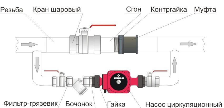 Shema spajanja cirkulacijske pumpe na sustav grijanja