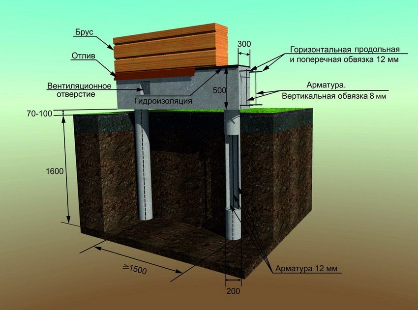 Diagram of the structure of the pile-grillage foundation