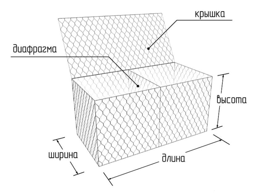 Box-formede gabions kaldes jumbo