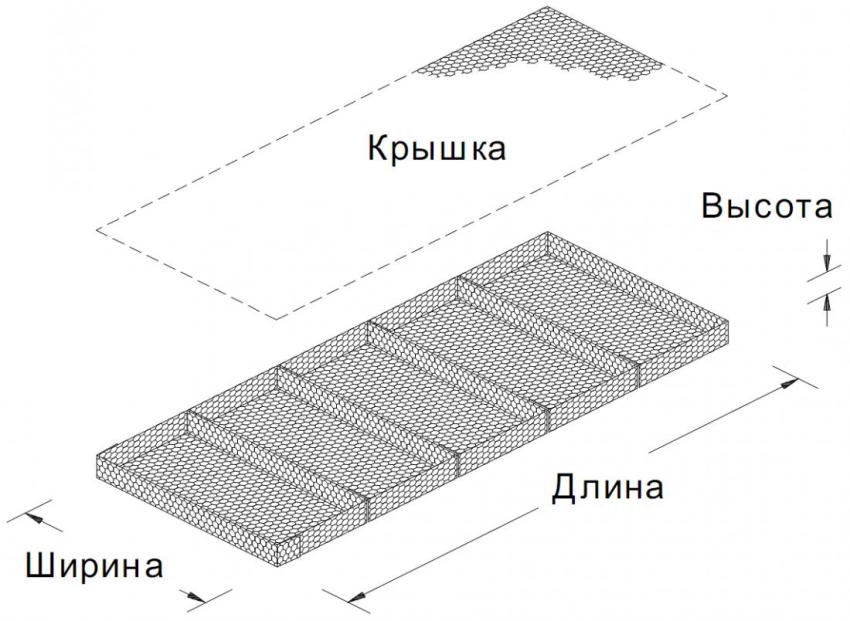 Højden på gabion reno-madrassen kan variere fra 17 til 30 cm