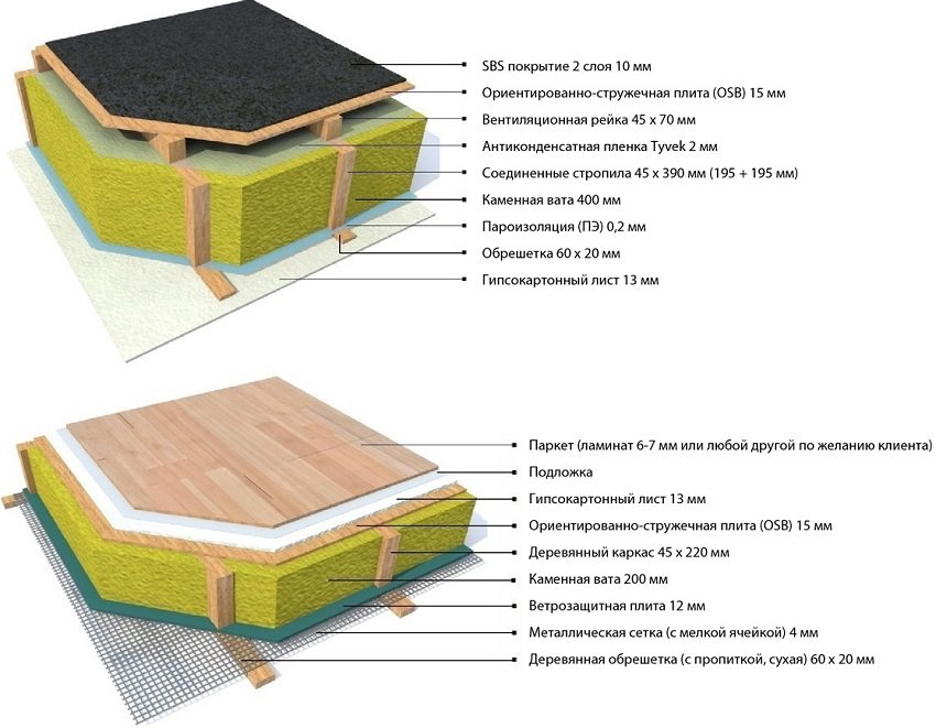 Mulighed for loft- og gulvisolering i en modulær bygning