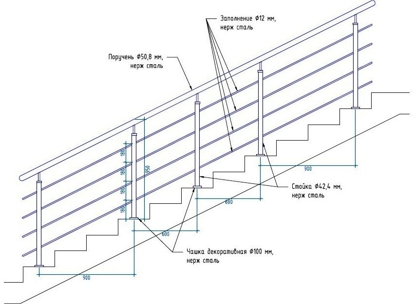 Installationsdiagram over gelændere til en enkelt trappe