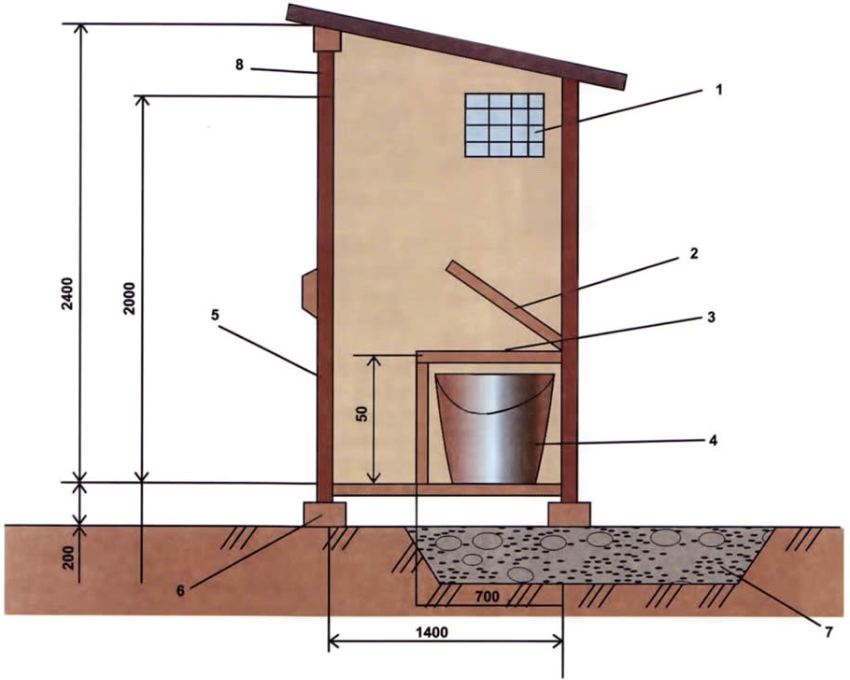Crtež ormara za prah: 1 - otvor za ventilaciju 25x25 cm, 2 - poklopac WC školjke, 3 - WC sjedalo, 4 - spremnik, 5 - vrata, 6 - nosači od opeke, 7 - jastuk od gline, 8 - ostakljena krmena zrna