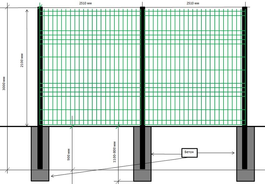 Diagram over indretningen af ​​søjler og stålnet til hegnet
