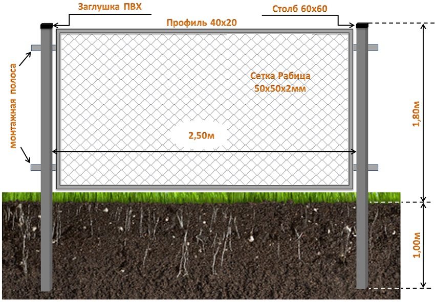 Installation diagram of a fence made of a chain-link mesh in a frame 1.8 meters high