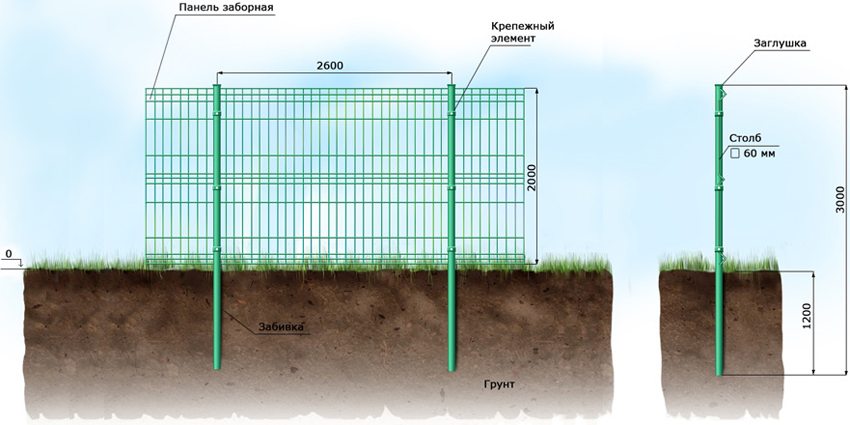 Installation diagram of pillars for a fence made of Euro-grid