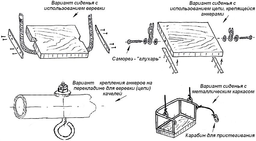Options de sièges pour les balançoires, ainsi que la méthode de fixation des ancrages à la barre transversale