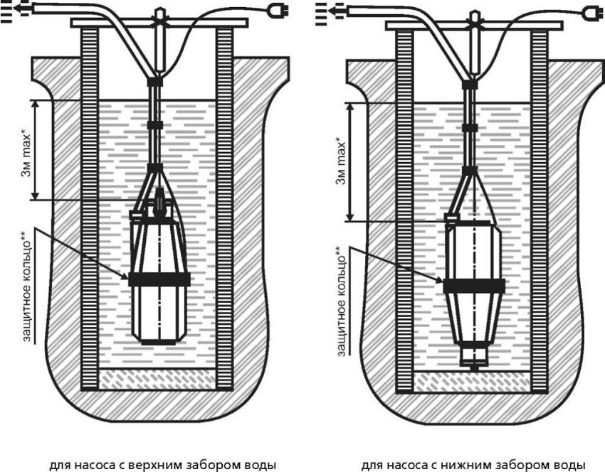 Primjeri potapanja pumpe Kid s gornjim i donjim unosom vode u bunar ili bunar