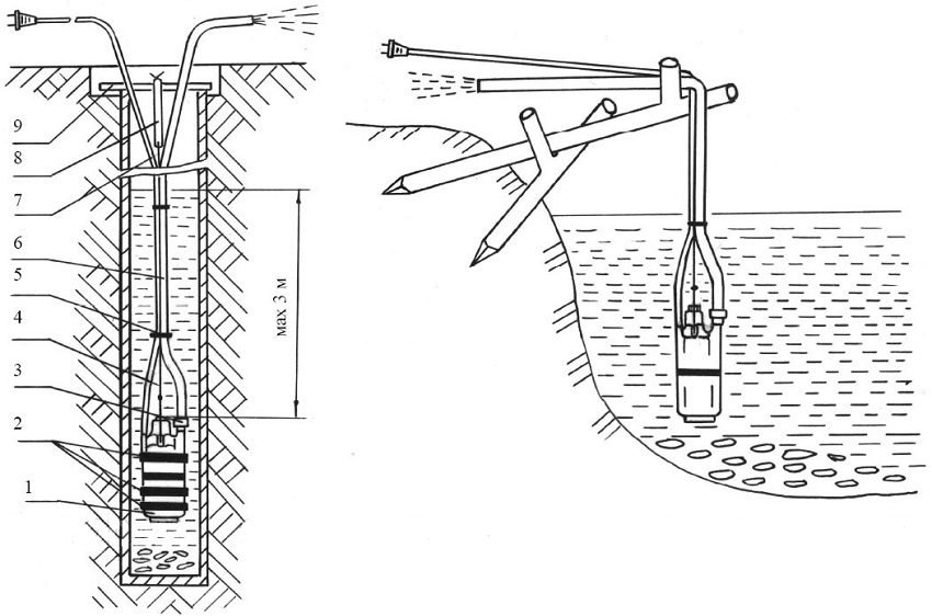 Načelo rada pumpe Kid s gornjim usisom vode u spremniku: 1 - pumpa, 2 - zaštitni prsten, 3 - stezaljka, 4 - najlonski kabel (kabel), 5 - snop, 6 - crijevo, 7 - kabel za napajanje, 8 - opružni ovjes, 9 - prečka