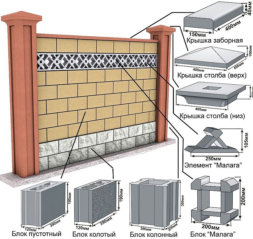 Un exemple de construction d'une clôture à partir de blocs de béton
