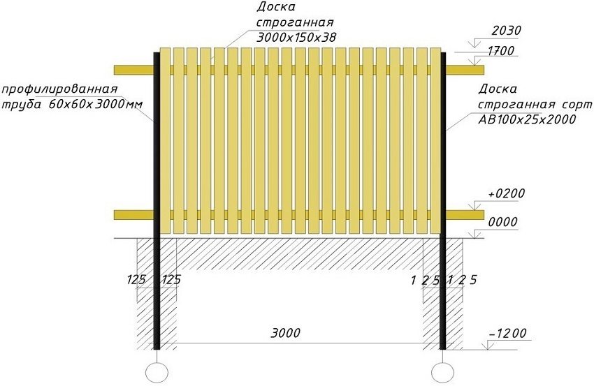 Installation diagram of a wooden fence with metal posts