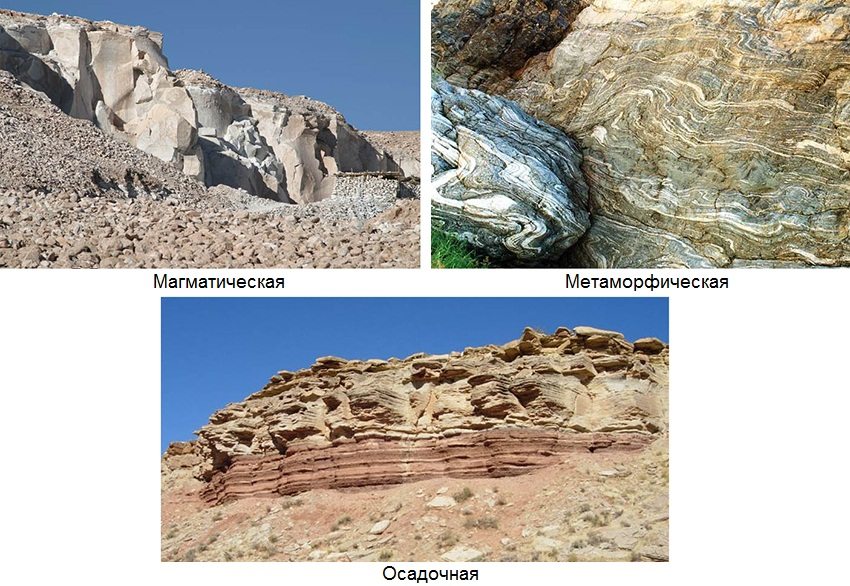 Podrijetlom, stijene se dijele u tri skupine
