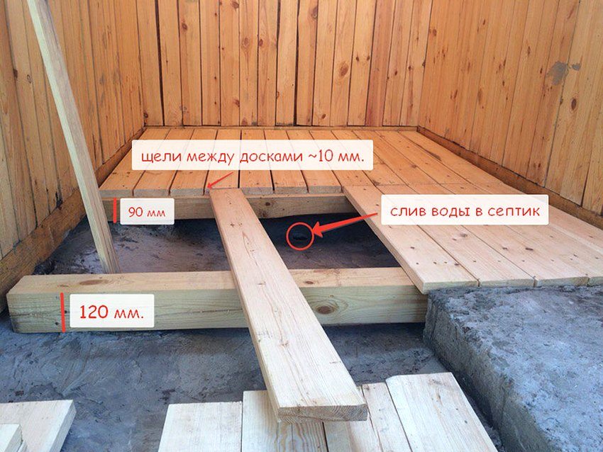 Bau eines Rahmenbades mit eigenen Händen. Schritt 5: Bodenbelag
