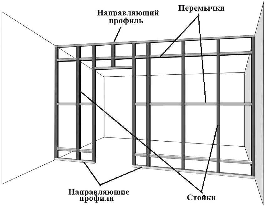 Diagram of the frame device for a plasterboard partition with a doorway