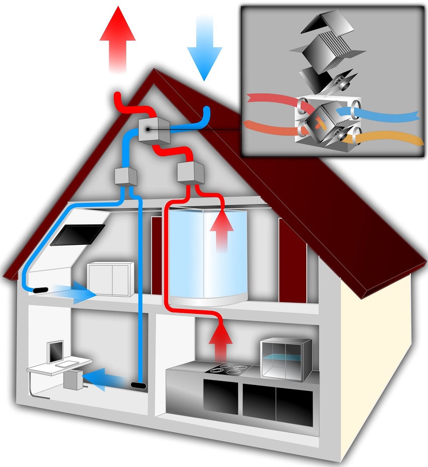 Ventilation and heating of air through a recuperator in the house