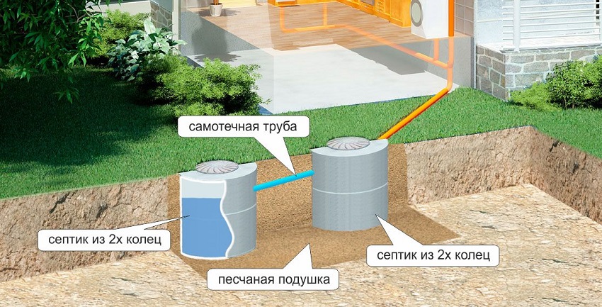 Installationsdiagram over septiktanke fra to betonringe