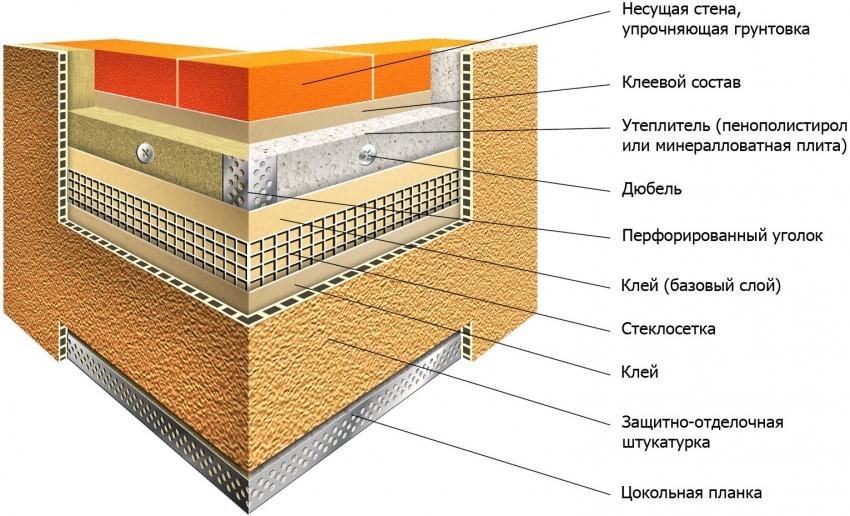 External wall cladding technology using decorative plaster bark beetle for insulation