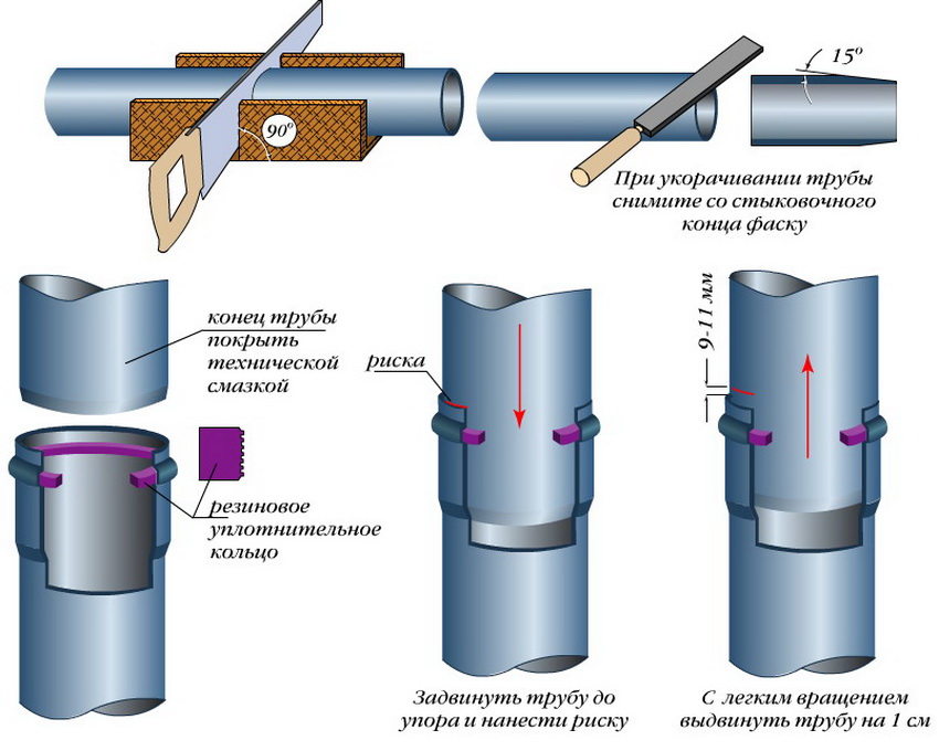 Installationsdiagram over PVC-kloakrør