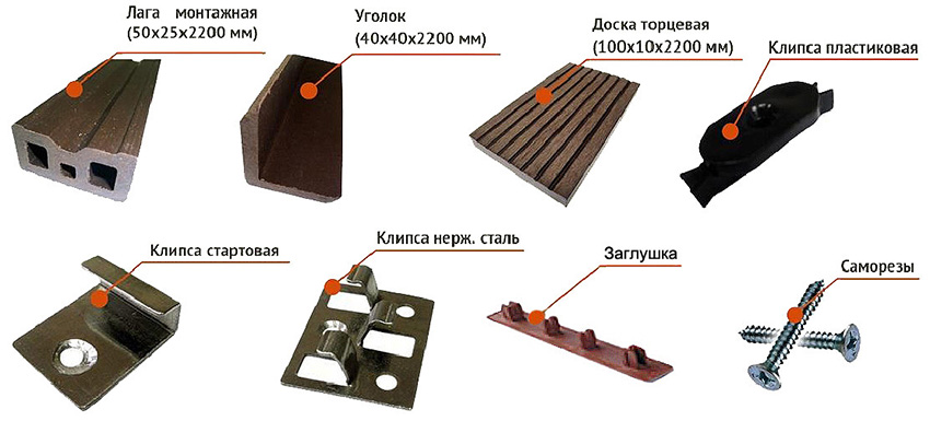 Materials necessaris per a la instal·lació de taulers de coberta (decking)