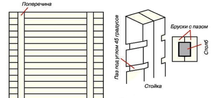 For at installere et hegn-persienner skal du kende dets designfunktioner