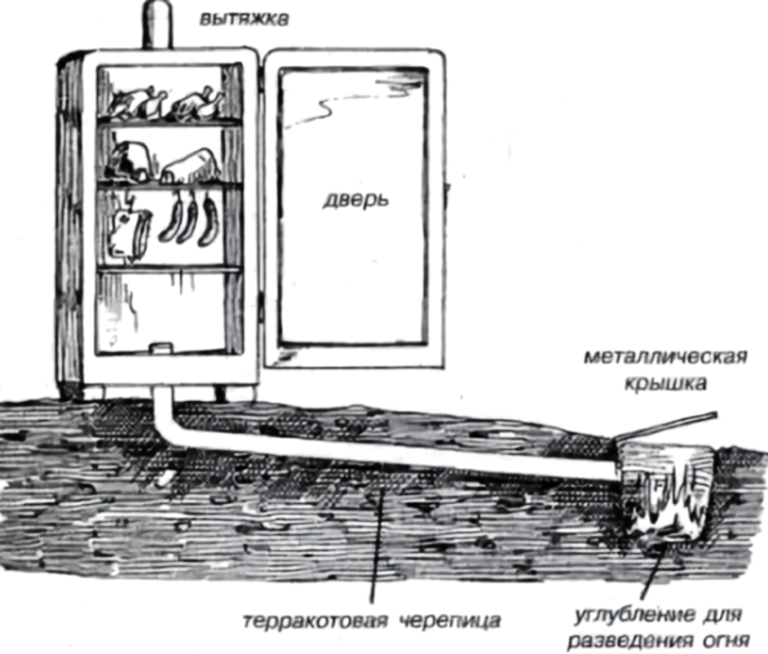 Tegning af et rygeri fra køleskabet