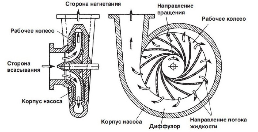 Scheme of manufacturing a pump impeller for a fountain
