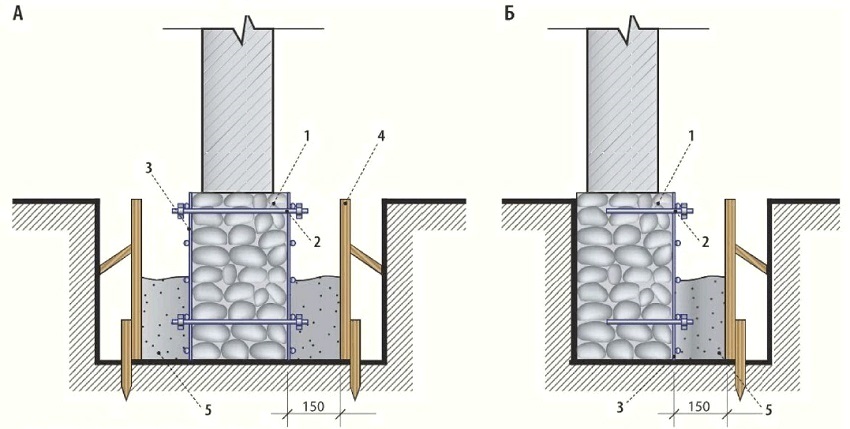Ordning med tosidet (A) og ensidig (B) styrkelse af fundamentet: 1 - murbrokkerfundament, 2 - anker, 3 - armeringsnet, 4 - forskalling, 5 - betonblanding